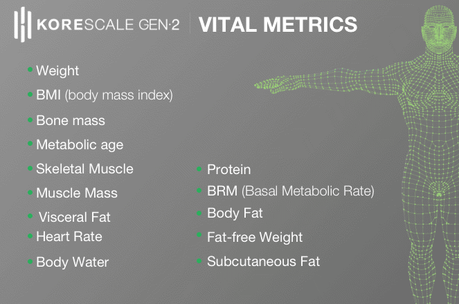 Korescale gen2